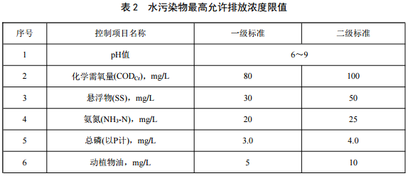 重慶農(nóng)村污水處理標準-2