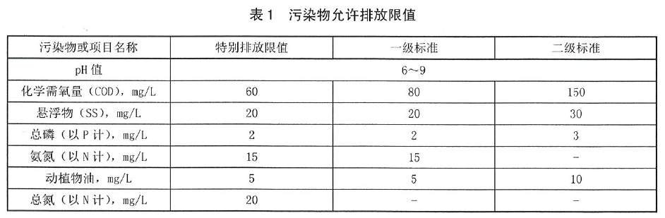 陜西農(nóng)村污水處理標準