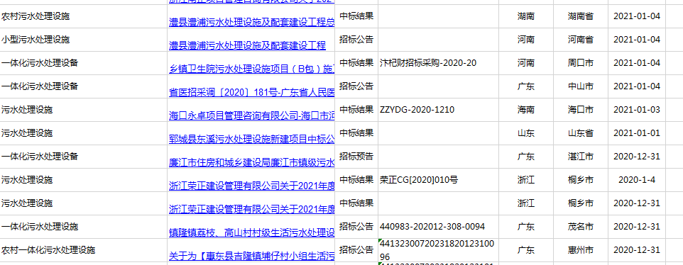 2021年廣東、河南、四川農(nóng)村污水處理招標信息