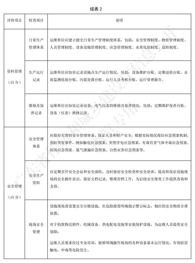 廣東省標(biāo)準(zhǔn)《廣東省農(nóng)村生活污水處理設(shè)施運營維護與評價標(biāo)準(zhǔn)》3