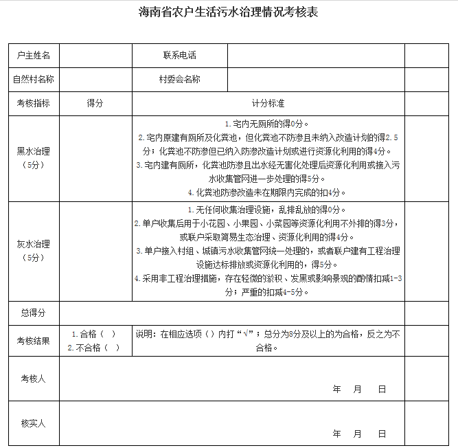 1海南省農戶生活污水治理情況考核表