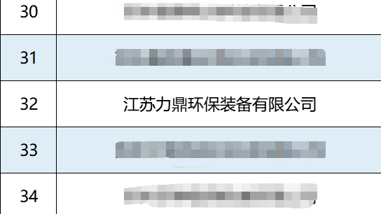 污水處理設備公司力鼎環(huán)保獲江蘇省瞪羚企業(yè)