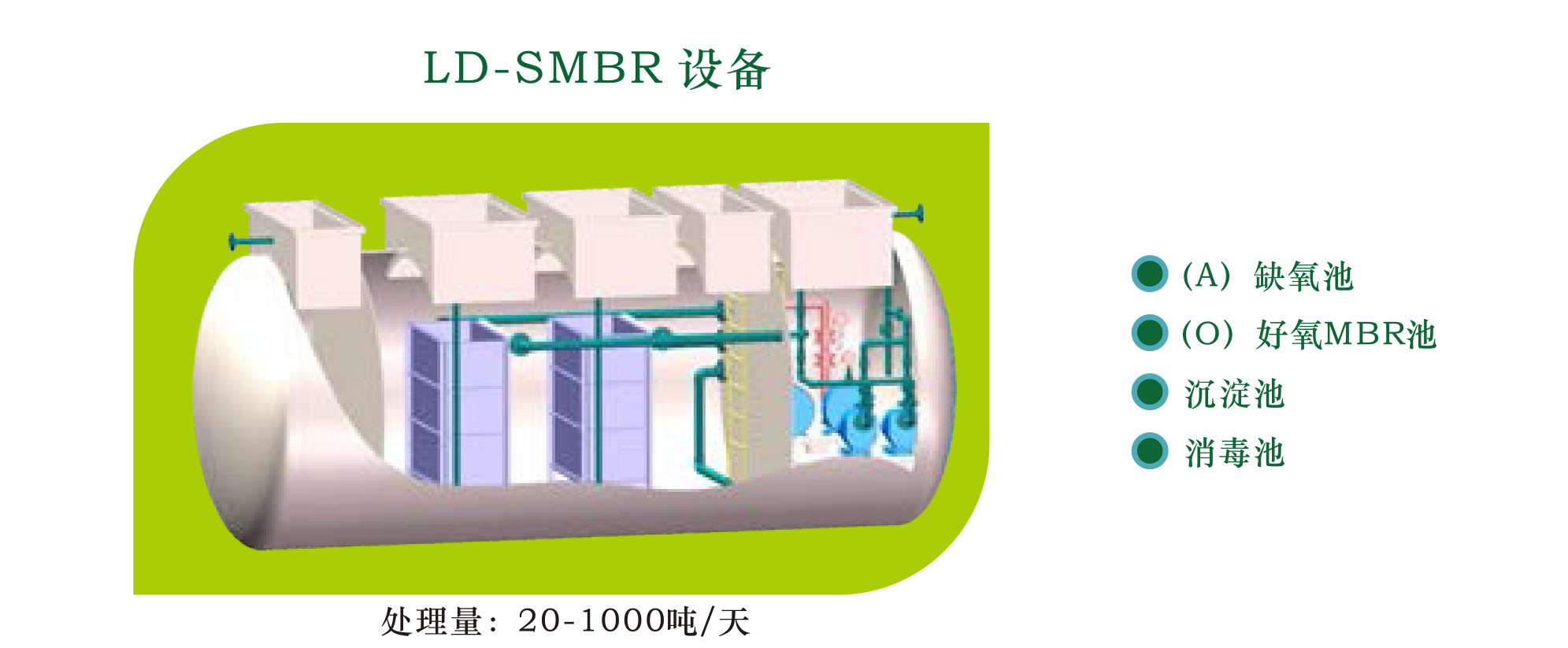 LD-SMBR一體化污水處理設(shè)備