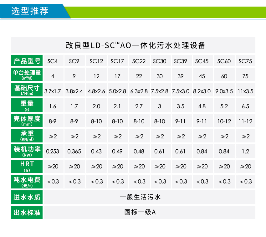 一體化農(nóng)村污水處理設備技術參數(shù)