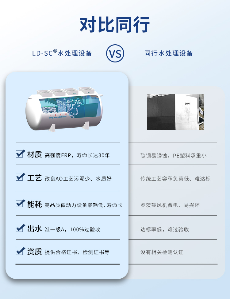 無(wú)管網(wǎng)生活污水處理設(shè)備同行對(duì)比