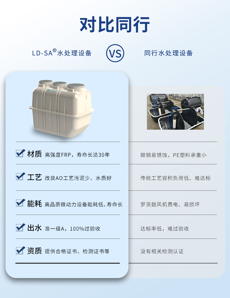 LD-SA污水一體化凈化槽同行對(duì)比